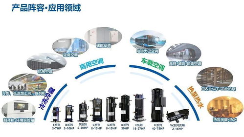 以硬核創(chuàng)新驅(qū)動綠色轉(zhuǎn)型 高效節(jié)能技術(shù)在制冷空調(diào)與電力行業(yè)的協(xié)同發(fā)展